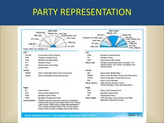 PARTY REPRESENTATION
 