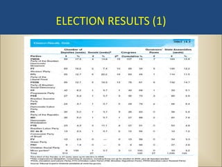 ELECTION RESULTS (1)
 