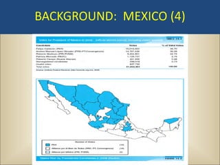 BACKGROUND: MEXICO (4)
 