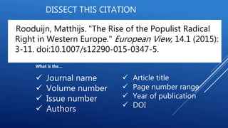 DISSECT THIS CITATION
Rooduijn, Matthijs. "The Rise of the Populist Radical
Right in Western Europe." European View, 14.1 (2015):
3-11. doi:10.1007/s12290-015-0347-5.
What is the…
 Journal name
 Volume number
 Issue number
 Authors
 Article title
 Page number range
 Year of publication
 DOI
 