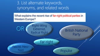 Far-right
Right-Wing
Extremist,
Radical Right
British National
Party
Populist
Fascist, Neo-
Nazi
3. List alternate keywords,
synonyms, and related words
What explains the recent rise of far-right political parties in
Western Europe?
 