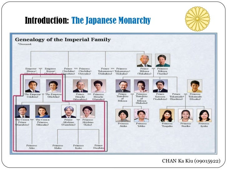 HKBU POLS 3620 Presentation Comparison between the Laws of Succession