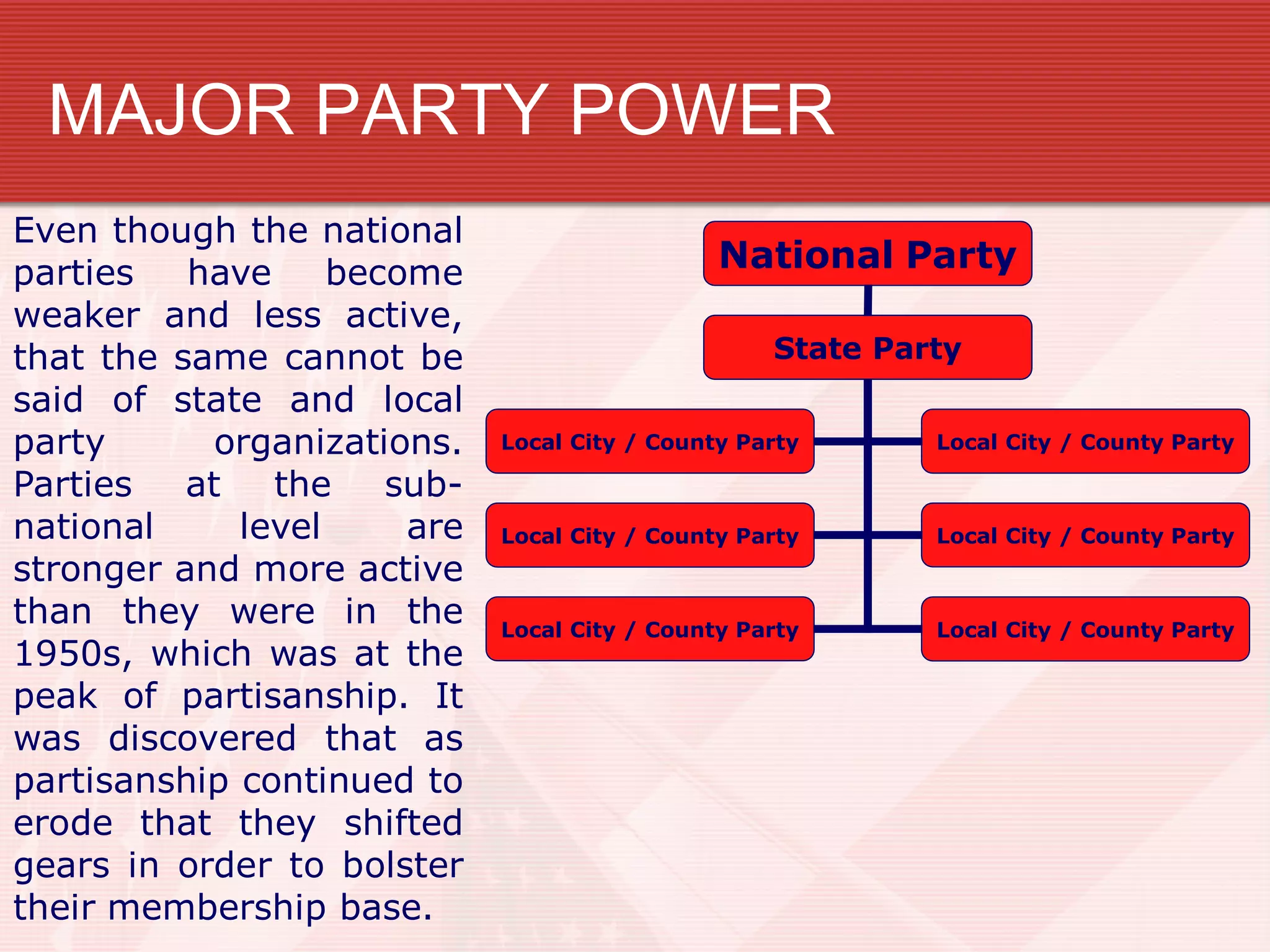 MAJOR PARTY POWER
Even though the national
parties have become
weaker and less active,
that the same cannot be
said of state and local
party organizations.
Parties at the sub-
national level are
stronger and more active
than they were in the
1950s, which was at the
peak of partisanship. It
was discovered that as
partisanship continued to
erode that they shifted
gears in order to bolster
their membership base.
National Party
State Party
Local City / County Party Local City / County Party
Local City / County Party Local City / County Party
Local City / County Party Local City / County Party
 