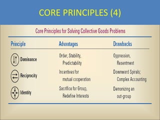 CORE PRINCIPLES (4)
 