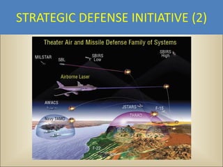STRATEGIC DEFENSE INITIATIVE (2)
 