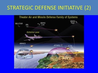 STRATEGIC DEFENSE INITIATIVE (2)
 