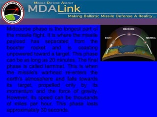 Midcourse phase is the longest part of
the missile flight. It is where the missile
payload has separated from the
booster rocket and is coasting
unpowered toward a target. This phase
can be as long as 20 minutes. The final
phase is called terminal. This is when
the missile's warhead re-enters the
earth's atmosphere and falls towards
its target, propelled only by its
momentum and the force of gravity.
However, its speed can be thousands
of miles per hour. This phase lasts
approximately 30 seconds.
 