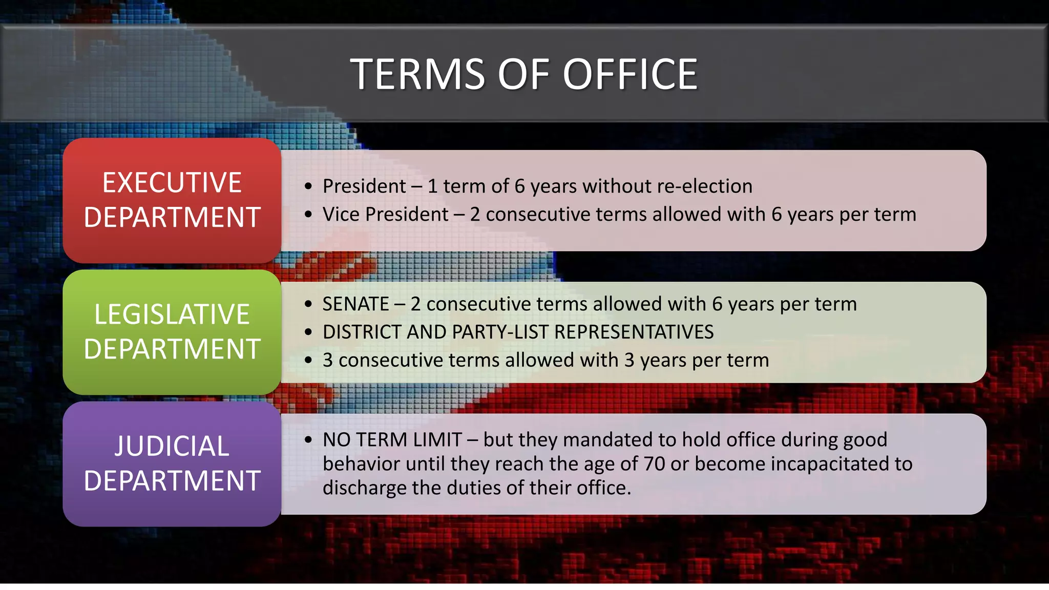 TERMS OF OFFICE
• President – 1 term of 6 years without re-election
• Vice President – 2 consecutive terms allowed with 6 years per term
EXECUTIVE
DEPARTMENT
• SENATE – 2 consecutive terms allowed with 6 years per term
• DISTRICT AND PARTY-LIST REPRESENTATIVES
• 3 consecutive terms allowed with 3 years per term
LEGISLATIVE
DEPARTMENT
• NO TERM LIMIT – but they mandated to hold office during good
behavior until they reach the age of 70 or become incapacitated to
discharge the duties of their office.
JUDICIAL
DEPARTMENT
 