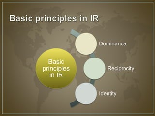 Basic 
principles 
in IR 
Dominance 
Reciprocity 
Identity 
 