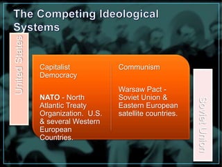 Capitalist 
Democracy 
NATO - North 
Atlantic Treaty 
Organization. U.S. 
& several Western 
European 
Countries. 
Communism 
Warsaw Pact - 
Soviet Union & 
Eastern European 
satellite countries. 
United States 
Soviet Union 
 