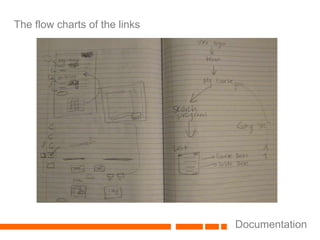 The flow charts of the links Documentation