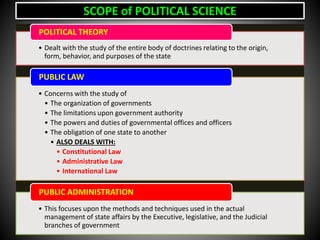 SCOPE of POLITICAL SCIENCE
• Dealt with the study of the entire body of doctrines relating to the origin,
form, behavior, and purposes of the state
POLITICAL THEORY
• Concerns with the study of
• The organization of governments
• The limitations upon government authority
• The powers and duties of governmental offices and officers
• The obligation of one state to another
• ALSO DEALS WITH:
• Constitutional Law
• Administrative Law
• International Law
PUBLIC LAW
• This focuses upon the methods and techniques used in the actual
management of state affairs by the Executive, legislative, and the Judicial
branches of government
PUBLIC ADMINISTRATION
 