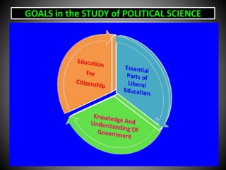 GOALS in the STUDY of POLITICAL SCIENCE
 