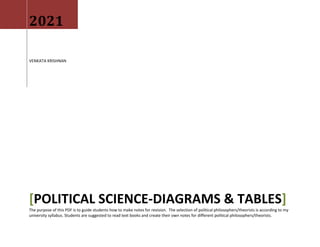 2021
VENKATA KRISHNAN
[POLITICAL SCIENCE-DIAGRAMS & TABLES]
The purpose of this PDF is to guide students how to make notes for revision. The selection of political philosophers/theorists is according to my
university syllabus. Students are suggested to read text books and create their own notes for different political philosophers/theorists.
 
