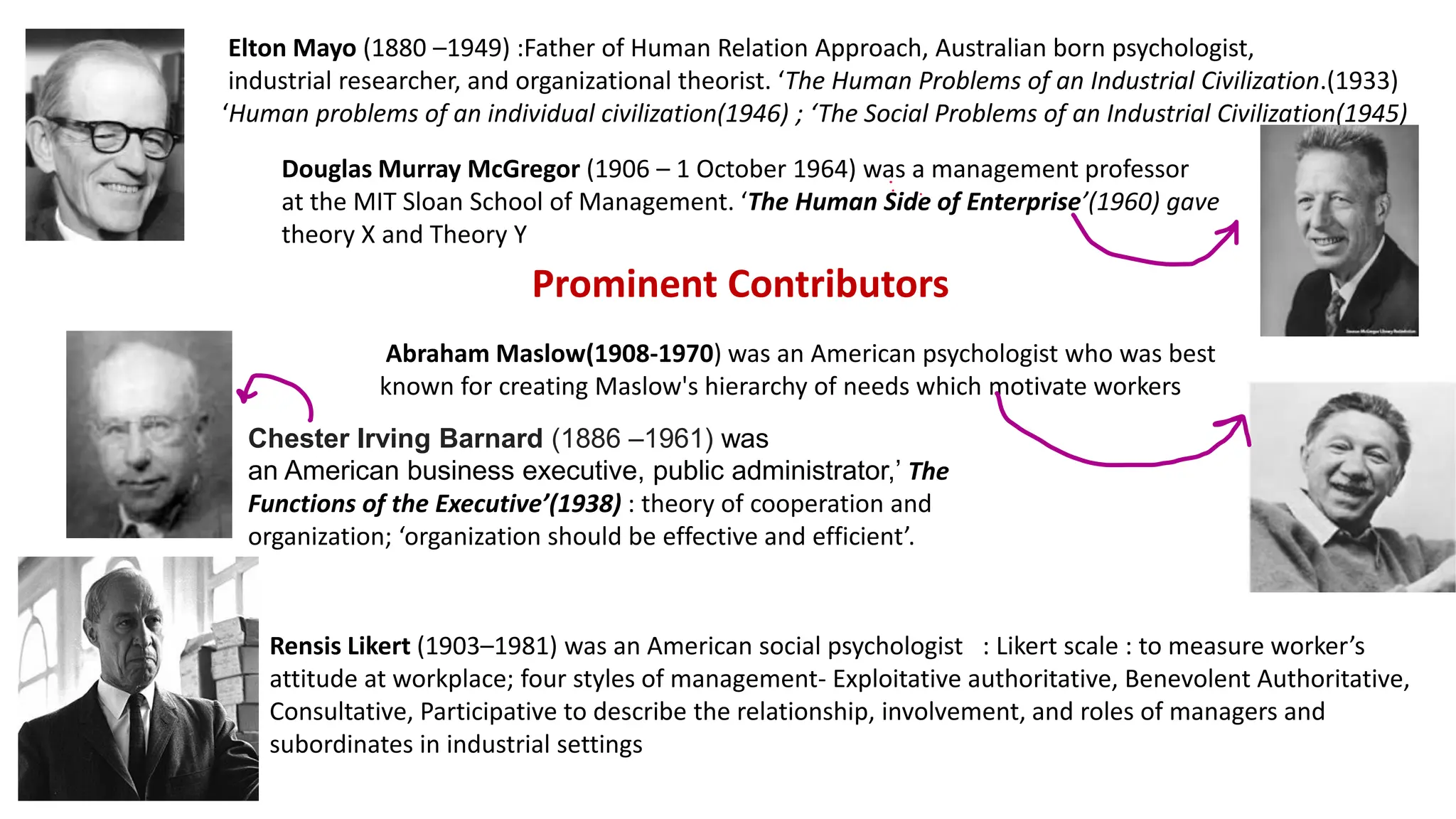 Douglas Murray McGregor (1906 – 1 October 1964) was a management professor
at the MIT Sloan School of Management. ‘The Human Side of Enterprise’(1960) gave
theory X and Theory Y
Elton Mayo (1880 –1949) :Father of Human Relation Approach, Australian born psychologist,
industrial researcher, and organizational theorist. ‘The Human Problems of an Industrial Civilization.(1933)
‘Human problems of an individual civilization(1946) ; ‘The Social Problems of an Industrial Civilization(1945)
Abraham Maslow(1908-1970) was an American psychologist who was best
known for creating Maslow's hierarchy of needs which motivate workers
Prominent Contributors
Rensis Likert (1903–1981) was an American social psychologist : Likert scale : to measure worker’s
attitude at workplace; four styles of management- Exploitative authoritative, Benevolent Authoritative,
Consultative, Participative to describe the relationship, involvement, and roles of managers and
subordinates in industrial settings
Chester Irving Barnard (1886 –1961) was
an American business executive, public administrator,’ The
Functions of the Executive’(1938) : theory of cooperation and
organization; ‘organization should be effective and efficient’.
 