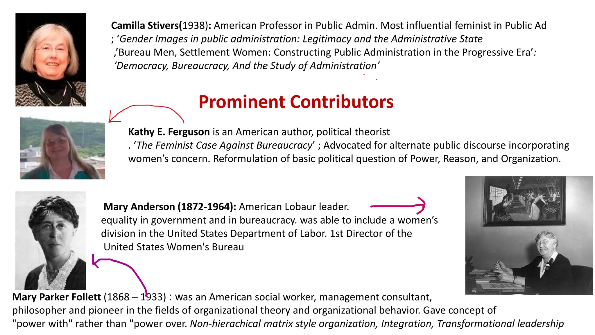 Camilla Stivers(1938): American Professor in Public Admin. Most influential feminist in Public Ad
; ‘Gender Images in public administration: Legitimacy and the Administrative State
,’Bureau Men, Settlement Women: Constructing Public Administration in the Progressive Era’:
‘Democracy, Bureaucracy, And the Study of Administration’
Kathy E. Ferguson is an American author, political theorist
. ‘The Feminist Case Against Bureaucracy’ ; Advocated for alternate public discourse incorporating
women’s concern. Reformulation of basic political question of Power, Reason, and Organization.
Prominent Contributors
Mary Anderson (1872-1964): American Lobaur leader.
equality in government and in bureaucracy. was able to include a women’s
division in the United States Department of Labor. 1st Director of the
United States Women's Bureau
Mary Parker Follett (1868 – 1933) : was an American social worker, management consultant,
philosopher and pioneer in the fields of organizational theory and organizational behavior. Gave concept of
"power with" rather than "power over. Non-hierachical matrix style organization, Integration, Transformational leadership
 