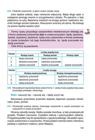 183
635.	 Podkreśl czasowniki, w jakim czasie zostały użyte.
Jutro będzie sobota, więc nareszcie odpocznę. Będę długo spał, a
następnie pomogę mamie w przygotowaniu obiadu. Po południu z tatą
pójdziemy na ryby. Będziemy siedzieć na brzegu jeziora i będziemy słu-
chali cichego szmeru tataraku. Wieczorem wrócimy do domu. Na kolację
na pewno będzie taaaka ryba!
Formy czasu przyszłego czasowników niedokonanych składają się
z formy osobowej czasownika być w czasie przyszłym: będę, będziesz,
będzie, będziemy, będziecie, będą oraz czasownika w formie osobowej
w czasie przeszłym lub jego bezokolicznika, np. będę pracowała lub
będę pracować.
Obie formy są poprawne.
Osoba
Liczba pojedyncza
Rodzaj męski Rodzaj żeński Rodzaj nijaki
1. będę pracował będę pracowała
2. będziesz pracował będziesz pracowała
3. będzie pracował będzie pracowała będzie pracowało
Osoba Liczba mnoga
Rodzaj męskoosobowy Rodzaj niemęskoosobowy
1. będziemy pracowali będziemy pracowały
2. będziecie pracowali będziecie pracowały
3. będą pracowali będę pracowały
636.	 Od podanych bezokoliczników utwórz formy 1. osoby liczby pojedynczej czasu
przyszłego prostego i złożonego.
Wzór: nauczyć się – nauczę się – będę uczyć się.
Narysować, przemówić, przerobić, dopisać, dojechać, rysować, mówić,
robić, pisać, jechać.
637.	 Przekształć podane zdania, zmieniając czasowniki w czasie przeszłym na
cza­sowniki w czasie przyszłym.
Wiosną zakwitły kwiaty. Matka posiała marchew, a tato przekopał pół
grządki. Pisałem ćwiczenie. Czytałem lekturę i wykonywałem zadanie.
Przygotowywałem się do sprawdzianu z języka polskiego. Musiałem opra-
cować wiadomości o czasowniku. Przeczytałem również tekst z literatury
polskiej o wybitnym malarzu Janie Matejce.
 
