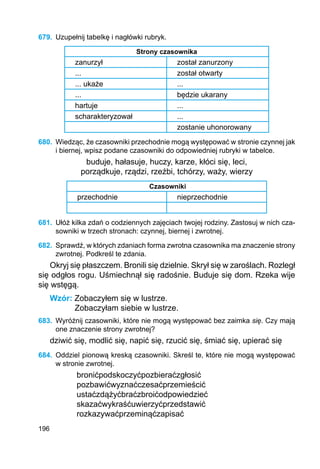196
679.	 Uzupełnij tabelkę i nagłówki rubryk.
Strony czasownika
zanurzył został zanurzony
... został otwarty
... ukaże ...
... będzie ukarany
hartuje ...
scharakteryzował ...
zostanie uhonorowany
680.	 Wiedząc, że czasowniki przechodnie mogą występować w stronie czynnej jak
i biernej, wpisz podane czasowniki do odpowiedniej rubryki w tabelce.
buduje, hałasuje, huczy, karze, kłóci się, leci,
porządkuje, rządzi, rzeźbi, tchórzy, waży, wierzy
Czasowniki
przechodnie nieprzechodnie
681.	 Ułóż kilka zdań o codziennych zajęciach twojej rodziny. Zastosuj w nich cza-
sowniki w trzech stronach: czynnej, biernej i zwrotnej.
682.	 Sprawdź, w których zdaniach forma zwrotna czasownika ma znaczenie strony
zwrotnej. Podkreśl te zdania.
Okryj się płaszczem. Bronili się dzielnie. Skrył się w zaroślach. Rozległ
się odgłos rogu. Uśmiechnął się radośnie. Buduje się dom. Rzeka wije
się wstęgą.
Wzór: Zobaczyłem się w lustrze.
Zobaczyłam siebie w lustrze.
683.	 Wyróżnij czasowniki, które nie mogą występować bez zaimka się. Czy mają
one znaczenie strony zwrotnej?
dziwić się, modlić się, napić się, rzucić się, śmiać się, upierać się
684.	 Oddziel pionową kreską czasowniki. Skreśl te, które nie mogą występować
w stronie zwrotnej.
bronićpodskoczyćpozbieraćzgłosić
pozbawićwyznaćczesaćprzemieścić
ustaćzdążyćbraćzbroićodpowiedzieć
skazaćwykraśćuwierzyćprzedstawić
rozkazywaćprzeminąćzapisać
 