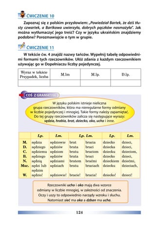 124
ĆWICZENIE 10
Zapoznaj się z polskim przysłowiem: „Powiedział Bartek, że dziś tłu-
sty czwartek, a Bartkowa uwierzyła, dobrych pączków nasmażyła”. Jak
można wytłumaczyć jego treść? Czy w języku ukraińskim znajdziemy
podobne? Porozmawiajcie o tym w grupie.
ĆWICZENIE 11
W tekście ćw. 4 znajdź nazwy tańców. Wypełnij tabelę odpowiedni-
mi formami tych rzeczowników. Ułóż zdania z każdym rzeczownikiem
używając go w Dopełniaczu liczby pojedynczej.
Wyraz w tekście
Przypadek, liczba
M.lm M.lp. D.lp.
W języku polskim istnieje nieliczna
grupa rzeczowników, która ma nieregularne formy odmiany
w liczbie pojedynczej i mnogiej. Takie formy należy zapamiętać.
Do tej grupy rzeczowników zalicza się następujące wyrazy:
sędzia, hrabia, brat, dziecko, oko, ucho i inne.
Lp. Lm. Lp. Lm. Lp. Lm.
M.
D.
C.
B.
N.
Msc.
W.
sędzia
sędziego
sędziemu
sędziego
sędzią
sędzi lub
sędzim
sędzio!
sędziowie
sędziów
sędziom
sędziów
sędziami
sędziach
sędziowie!
brat
brata
bratu
brata
bratem
bratu
bracie!
bracia
braci
braciom
braci
braćmi
braciach
bracia!
dziecko
dziecka
dziecku
dziecko
dzieckiem
dziecku
dziecko!
dzieci,
dzieci,
dzieciom,
dzieci,
dziećmi,
dzieciach,
dzieci!
Rzeczowniki ucho i oko mają dwa wzorce
odmiany w liczbie mnogiej, w zależności od znaczenia.
Oczy i uszy to odpowiednio narządy wzroku i słuchu.
Natomiast sieć ma oka a dzban ma ucha.
 