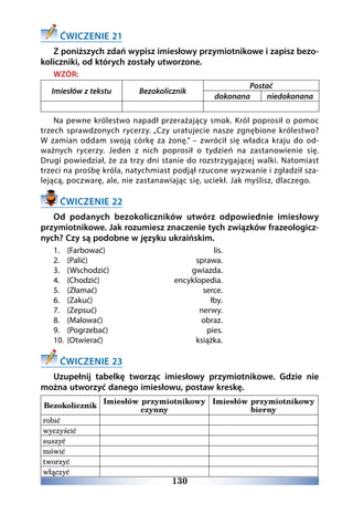 130
ĆWICZENIE 21
Z poniższych zdań wypisz imiesłowy przymiotnikowe i zapisz bezo-
koliczniki, od których zostały utworzone.
WZÓR:
Imiesłów z tekstu Bezokolicznik
Postać
dokonana niedokonana
Na pewne królestwo napadł przerażający smok. Król poprosił o pomoc
trzech sprawdzonych rycerzy. „Czy uratujecie nasze zgnębione królestwo?
W zamian oddam swoją córkę za żonę.” – zwrócił się władca kraju do od-
ważnych rycerzy. Jeden z nich poprosił o tydzień na zastanowienie się.
Drugi powiedział, że za trzy dni stanie do rozstrzygającej walki. Natomiast
trzeci na prośbę króla, natychmiast podjął rzucone wyzwanie i zgładził sza-
lejącą, poczwarę, ale, nie zastanawiając się, uciekł. Jak myślisz, dlaczego.
ĆWICZENIE 22
Od podanych bezokoliczników utwórz odpowiednie imiesłowy
przymiotnikowe. Jak rozumiesz znaczenie tych związków frazeologicz-
nych? Czy są podobne w języku ukraińskim.
1.	 (Farbować) lis.
2.	 (Palić) sprawa.
3.	 (Wschodzić) gwiazda.
4.	 (Chodzić) encyklopedia.
5.	 (Złamać) serce.
6.	 (Zakuć) łby.
7.	 (Zepsuć) nerwy.
8.	 (Malować) obraz.
9.	 (Pogrzebać) pies.
10.	 (Otwierać) książka.
ĆWICZENIE 23
Uzupełnij tabelkę tworząc imiesłowy przymiotnikowe. Gdzie nie
można utworzyć danego imiesłowu, postaw kreskę.
Bezokolicznik
Imiesłów przymiotnikowy
czynny
Imiesłów przymiotnikowy
bierny
robić
wyczyścić
suszyć
mówić
tworzyć
włączyć
 