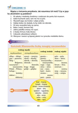 43
ĆWICZENIE 15
Wypisz z ćwiczenia przysłowia. Jak rozumiesz ich treść? Czy w języ-
ku ukraińskim są podobne?
1.	 W sobotę i niedzielę chodzimy z rodzicami do parku lub muzeum.
2.	 Gdzie kucharek sześć, tam nie ma co jeść.
3.	 Wyszedł zając zza krzaka i udaje junaka.
4.	 Gdyby kózka nie skakała, to by nóżki nie złamała.
5.	 W nocy wszystkie koty są czarne.
6.	 Baba z wozu, koniom lżej.
7.	 Jedna jaskółka wiosny nie czyni.
8.	 Z dużej chmury mały deszcz.
9.	 Człowiek człowiekowi wilkiem.
10.	 Warzywa i owoce są lepszej jakości na ryneczku niedaleko domu.
Końcówki Mianownika liczby mnogiej rzeczowników
rodzaj męski
rodzaj żeński rodzaj nijaki
męskoosobowe niemęskoosobowe
chłop – chłopi;
pan – panowie;
Belg –
Belgowie;
nauczyciel –
nauczyciele;
Polak – Polacy;
kolega –
koledzy;
doktor –
doktorzy
zeszyt – zeszyty;
obiad – obiady;
słowik – słowiki;
słownik –
słowniki;
krąg – kręgi;
gołąb – gołębie
gazeta –
gazety;
nauczycielka –
nauczycielki;
noga – nogi;
ulica – ulice;
noc – noce;
kość – kości;
ziemia –
ziemie;
pani – panie
pole – pola;
okno – okna;
muzeum –
muzea;
forum – fora;
centrum –
centra;
imię – imiona;
cielę – cielęta
brat – bracia;
ksiądz – księża;
śmieć– śmieci/śmiecie;
dzień – dni;
tydzień – tygodnie;
dziecko – dzieci;
oko – oczy;
ucho – uszy;
ręka – ręce
 