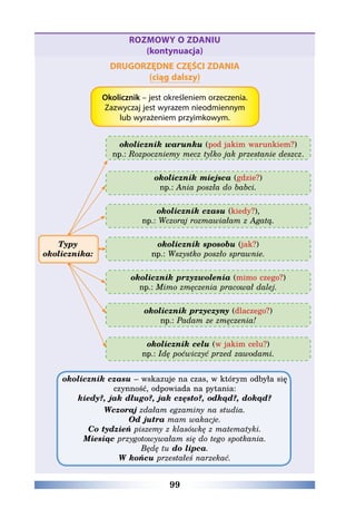 99
ROZMOWY O ZDANIU
(kontynuacja)
DRUGORZĘDNE CZĘŚCI ZDANIA
(ciąg dalszy)
Okolicznik – jest określeniem orzeczenia.
Zazwyczaj jest wyrazem nieodmiennym
lub wyrażeniem przyimkowym.
Typy
okolicznika:
okolicznik warunku (pod jakim warunkiem?)
np.: Rozpoczniemy mecz tylko jak przestanie deszcz.
okolicznik miejsca (gdzie?)
np.: Ania poszła do babci.
okolicznik czasu (kiedy?),
np.: Wczoraj rozmawiałam z Agatą.
okolicznik sposobu (jak?)
np.: Wszystko poszło sprawnie.
okolicznik przyzwolenia (mimo czego?)
np.: Mimo zmęczenia pracował dalej.
okolicznik przyczyny (dlaczego?)
np.: Padam ze zmęczenia!
okolicznik celu (w jakim celu?)
np.: Idę poćwiczyć przed zawodami.
okolicznik czasu – wskazuje na czas, w którym odbyła się
czynność, odpowiada na pytania:
kiedy?, jak długo?, jak często?, odkąd?, dokąd?
Wczoraj zdałam egzaminy na studia.
Od jutra mam wakacje.
Co tydzień piszemy z klasówkę z matematyki.
Miesiąc przygotowywałam się do tego spotkania.
Będę tu do lipca.
W końcu przestałeś narzekać.
 