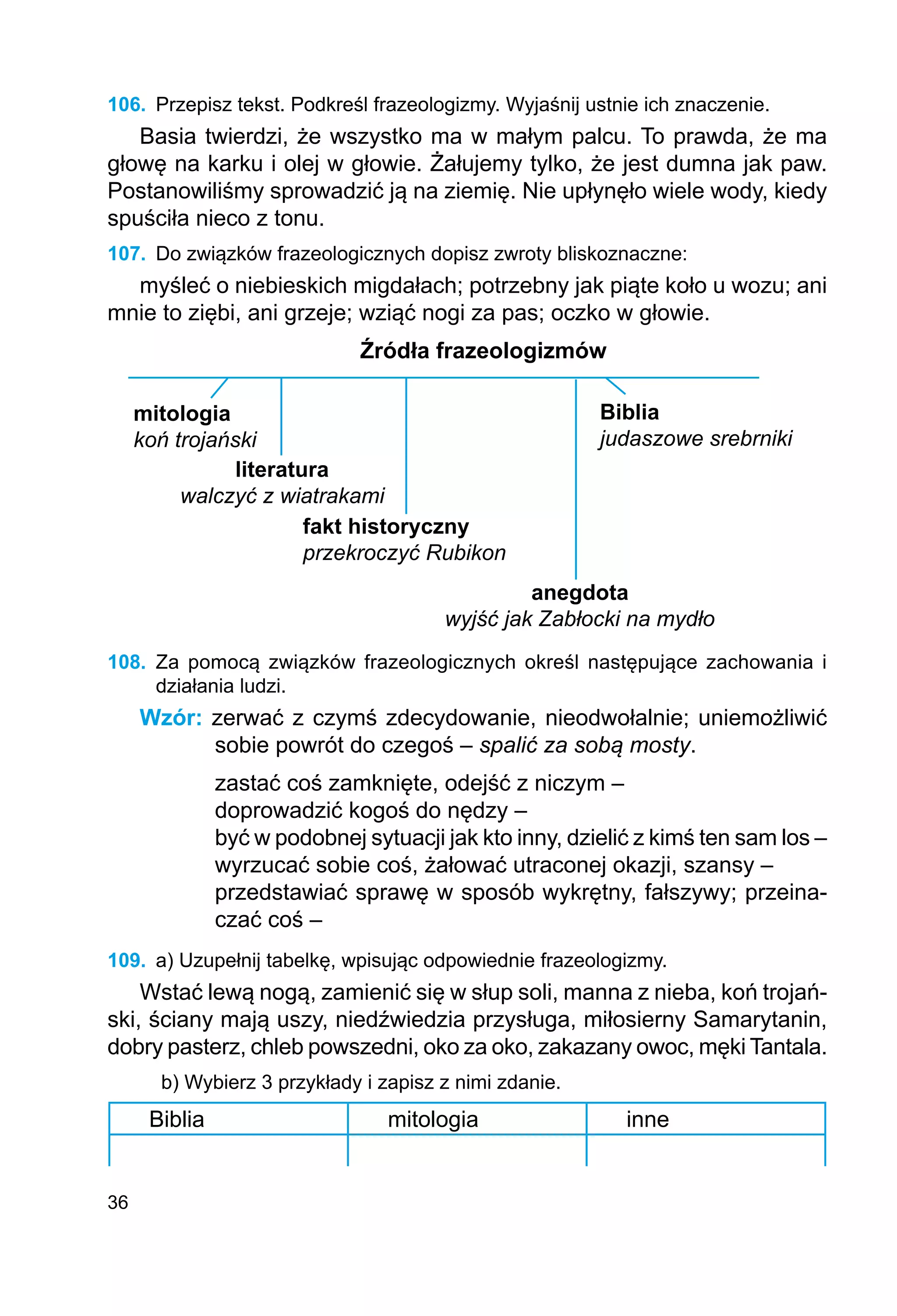 36
106.	 Przepisz tekst. Podkreśl frazeologizmy. Wyjaśnij ustnie ich znaczenie.
Basia twierdzi, że wszystko ma w małym palcu. To prawda, że ma
głowę na karku i olej w głowie. Żałujemy tylko, że jest dumna jak paw.
Postanowiliśmy sprowadzić ją na ziemię. Nie upłynęło wiele wody, kiedy
spuściła nieco z tonu.
107.	 Do związków frazeologicznych dopisz zwroty bliskoznaczne:
myśleć o niebieskich migdałach; potrzebny jak piąte koło u wozu; ani
mnie to ziębi, ani grzeje; wziąć nogi za pas; oczko w głowie.
Źródła frazeologizmów
108.	 Za pomocą związków frazeologicznych określ następujące zachowania i
działania ludzi.
Wzór: zerwać z czymś zdecydowanie, nieodwołalnie; uniemożliwić
sobie powrót do czegoś – spalić za sobą mosty.
zastać coś zamknięte, odejść z niczym –
doprowadzić kogoś do nędzy –
być w podobnej sytuacji jak kto inny, dzielić z kimś ten sam los –
wyrzucać sobie coś, żałować utraconej okazji, szansy –
przedstawiać sprawę w sposób wykrętny, fałszywy; przeina-
czać coś –
109.	 a) Uzupełnij tabelkę, wpisując odpowiednie frazeologizmy.
Wstać lewą nogą, zamienić się w słup soli, manna z nieba, koń trojań-
ski, ściany mają uszy, niedźwiedzia przysługa, miłosierny Samarytanin,
dobry pasterz, chleb powszedni, oko za oko, zakazany owoc, męki Tantala.
b) Wybierz 3 przykłady i zapisz z nimi zdanie.
Biblia mitologia inne
mitologia
koń trojański
literatura
walczyć z wiatrakami
fakt historyczny
przekroczyć Rubikon
anegdоta
wyjść jak Zabłocki na mydło
Biblia
judaszowe srebrniki
 