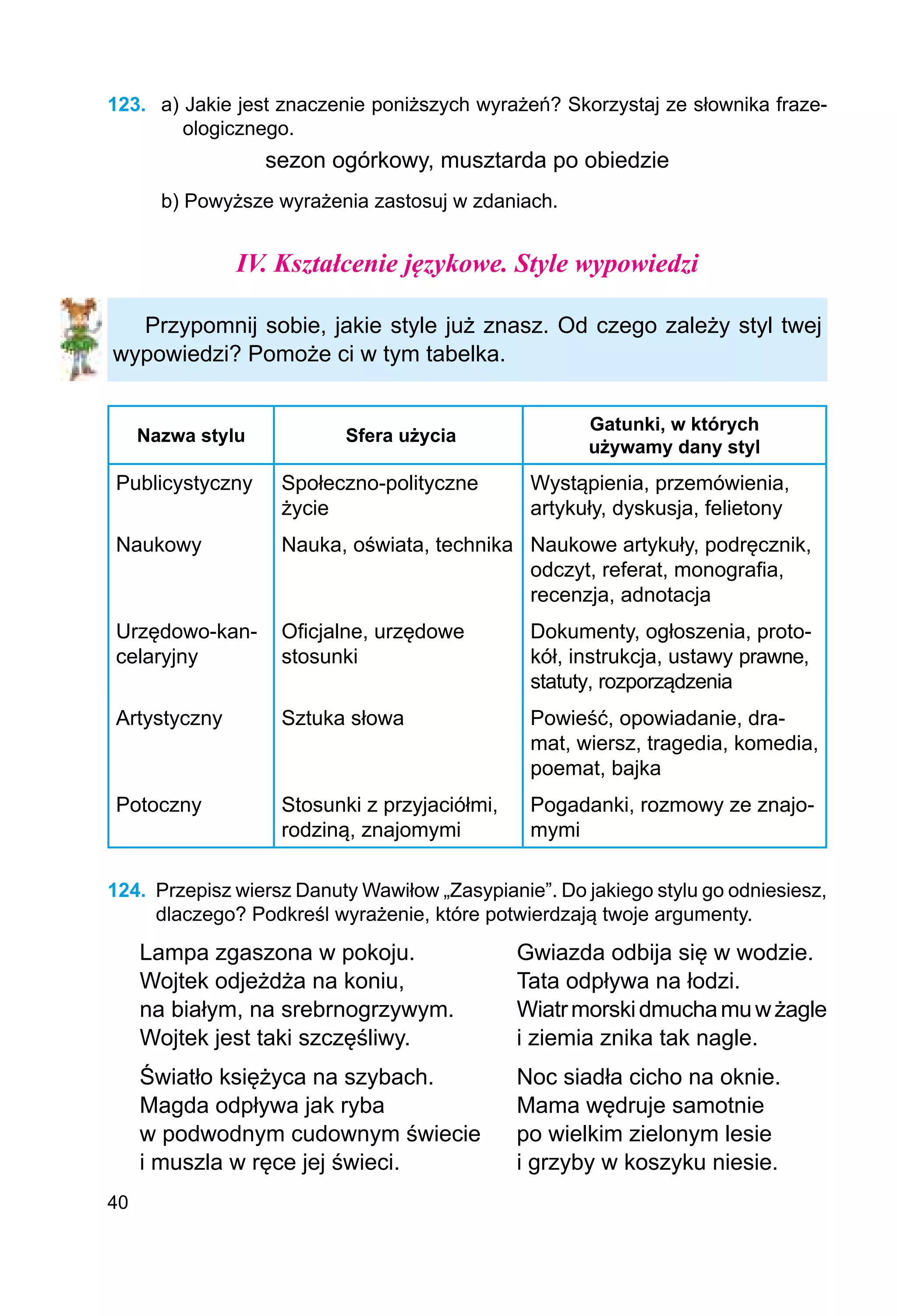 40
123.	 a) Jakie jest znaczenie poniższych wyrażeń? Skorzystaj ze słownika fraze-
ologicznego.
sezon ogórkowy, musztarda po obiedzie
b) Powyższe wyrażenia zastosuj w zdaniach.
IV.	Kształcenie językowe. Style wypowiedzi
Przypomnij sobie, jakie style już znasz. Od czego zależy styl twej
wypowiedzi? Pomoże ci w tym tabelka.
Nazwa stylu Sfera użycia
Gatunki, w których
używamy dany styl
Publicystyczny Społeczno-polityczne
życie
Wystąpienia, przemówienia,
artykuły, dyskusja, felietony
Naukowy Nauka, oświata, technika Naukowe artykuły, podręcz­
nik,
odczyt, referat, monogra­
fia,
recenzja, adnotacja
Urzędowo-kan-
celaryjny
Oficjalne, urzędowe
stosunki
Dokumenty, ogłoszenia, proto-
kół, instrukcja, ustawy prawne,
statuty, rozporządzenia
Artystyczny Sztuka słowa Powieść, opowiadanie, dra-
mat, wiersz, tragedia, komedia,
poemat, bajka
Potoczny Stosunki z przyjaciółmi,
rodziną, znajomymi
Pogadanki, rozmowy ze znajo-
mymi
124.	 Przepisz wiersz Danuty Wawiłow „Zasypianie”. Do jakiego stylu go odniesiesz,
dlaczego? Podkreśl wyrażenie, które potwierdzają twoje argumenty.
Lampa zgaszona w pokoju.		 Gwiazda odbija się w wodzie.
Wojtek odjeżdża na koniu,		 Tata odpływa na łodzi.
na białym, na srebrnogrzywym.	 Wiatrmorskidmuchamuwżagle
Wojtek jest taki szczęśliwy.		 i ziemia znika tak nagle.
Światło księżyca na szybach.		 Noc siadła cicho na oknie.
Magda odpływa jak ryba		 Mama wędruje samotnie
w podwodnym cudownym świecie	 po wielkim zielonym lesie
i muszla w ręce jej świeci.		 i grzyby w koszyku niesie.
 