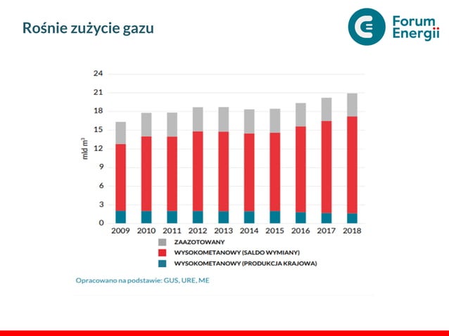 Polska transformacja energetyczna | PDF