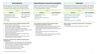 © 2021 Deloitte Doradztwo Podatkowe Dąbrowski i Wspólnicy sp.k. 1
DOTACJE ULGA PODATKOWA
• Środki bezpośrednio z Komisji Europejskiej
(Innovation Fund, Modernization Fund)
• Środki UE dostępne na poziomie kraju
(KPO, FENG)
• Środki krajowe (Grant rządowy, środki NFOŚ)
• Decyzja o wsparciu
• Ulga na robotyzację
Etap badawczy
Nowe lub znacząco ulepszone produkty i procesy dostosowane
do potrzeb odbiorców / mające na celu ograniczenie wpływu
na środowisko / wykorzystujące nowe technologie lub surowce
Etap testowania i tworzenia prototypów
Innowacyjne projekty (na styku B+R oraz inwestycji), mające
przyczynić się do rozwiązania wyzwania środowiskowego
np. z zakresu gospodarowania zasobami
Inwestycje
Wdrożenie nowych lub znacząco ulepszonych produktów / wprowadzenie
w przedsiębiorstwie innowacyjnego procesu technologicznego, inwestycje
zmniejszające negatywne oddziaływanie przedsiębiorstw na środowisko
DOTACJE ULGA PODATKOWA
• Środki bezpośrednio z Komisji
Europejskiej (Horizon Europe)
• Środki UE dostępne na poziomie kraju
(KPO, FENG)
• Środki krajowe
• Ulga na działalność B+R
• Ulga na innowacyjnych
pracowników
DOTACJE ULGA PODATKOWA
• Środki bezpośrednio z Komisji
Europejskiej (LIFE,)
• Środki UE dostępne na poziomie kraju
(KPO, FENG)
• Ulga na prototyp
Działania związane z uruchomieniem produkcji seryjne, w tym inwestycje
w roboty i koboty:
• zakup środków trwałych i wartości niematerialnych i prawnych.
Prace realizowane po zakończeniu fazy B+R dotyczącej nowego
lub ulepszonego produktu/procesu takie, jak:
• weryfikacja osiągnięcia założonych parametrów produktu w trakcie
produkcji (powtarzalność geometrii wymiarowej, zachowanie
własności fizyko-chemicznych), weryfikacja tych własności w trakcie
testów i badań),
• badania prototypów w warunkach rzeczywistych (np. na linii
technologicznej),
• testy prototypowego urządzenia - badania wydajności i parametrów
procesowych w całym ciągu technologicznym
Opracowanie nowego lub istotna modyfikacja istniejącego produktu :
• prace koncepcyjne i analizy techniczne,
• tworzenie nowych receptur produktowych, projektowanie nowego
produktu, dobór materiałów i ich badania,
• badania relacji i zależności pomiędzy elementami produktu,
• tworzenie prototypów oraz testowanie ich w warunkach laboratoryjnych,
• opracowanie nowych kodów, algorytmów i modeli,
• rozwój systemów operacyjnych,
• rozwijanie oprogramowania w zakresie m.in. zarządzania danymi,
oprogramowaniem komunikacyjnym,
• opracowanie narzędzi lub technik związanych z oprogramowaniem
w wyspecjalizowanych obszarach informatyki.
Opracowanie nowego lub istotna modyfikacja istniejącego procesu
technologicznego :
• projektowanie, badanie i analiza parametrów procesu technologicznego,
• znalezienie zależności pomiędzy poszczególnymi parametrami procesu,
• prace nad osiągnięciem kompatybilności pomiędzy urządzeniami,
• opracowanie prototypowej linii demonstracyjnej,
• opracowanie nowych elementów maszyn i urządzeń,
• budowa prototypowych gniazd procesowych.
 