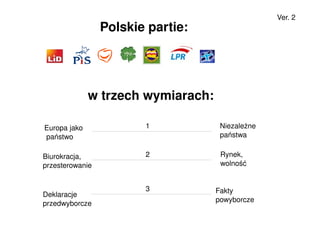 Ver. 2
                     Polskie partie:




                  w trzech wymiarach:

                            1            Niezależne
    Europa jako
                                         państwa
     państwo

                            2            Rynek,
    Biurokracja,
                                         wolność
    przesterowanie


                            3           Fakty 
    Deklaracje
                                        powyborcze
    przedwyborcze

                                 