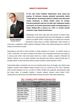 KREDYTY HIPOTECZNE
W tym roku marże kredytów hipotecznych rosną niemal bez
przerwy. W minionym miesiącu podwyżki wprowadzi...