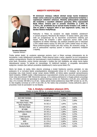KREDYTY HIPOTECZNE
W minionym miesiącu mBank obniżył swoje marże kredytowe
dzięki czemu wskoczył na podium naszego zestawi...