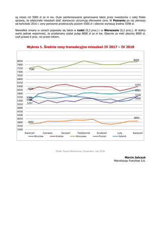 są niższe niż 5000 zł za m kw. Duże zainteresowanie generowane także przez inwestorów z całej Polski
sprawia, że właściciele mieszkań dość stanowczo utrzymują oferowane ceny. W Poznaniu po raz pierwszy
od końcówki 2016 r. ceny ponownie przekroczyły poziom 5500 zł i obecnie wynoszą średnio 5598 zł.
Niewielkie zmiany w cenach pojawiały się także w Łodzi (0,3 proc.) i w Warszawie (0,2 proc.). W stolicy
warto jednak wspomnieć, że przełamany został pułap 8000 zł za m kw. Obecnie za metr płacimy 8009 zł,
czyli prawie 6 proc. niż przed rokiem.
Wykres 1. Średnie ceny transakcyjne mieszkań IV 2017 – IV 2018
Źródło: Raport Metrohouse i Expandera, maj 2018r.
Marcin Jańczuk
Metrohouse Franchise S.A.
5297
5600
6059
6293
7580
8009
5383
5598
5488
6083
3692
3893
3300
3550
3800
4050
4300
4550
4800
5050
5300
5550
5800
6050
6300
6550
6800
7050
7300
7550
7800
8050
Kwiecień Czerwiec Sierpień Październik Grudzień Luty Kwiecień
Wrocław Kraków Warszawa Poznań Gdańsk
 