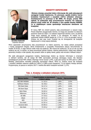 KREDYTY HIPOTECZNE
Miniony miesiąc przyniósł dobre informacje dla osób planujących
zaciągnąć kredyt hipoteczny. Po pierwsz...