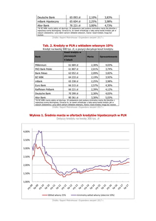 Deutsche Bank 65 093 zł 2,10% 3,83%
mBank Hipoteczny 65 604 zł 2,25% 3,98%
Alior Bank 76 221 zł 3,00% 4,73%
*W BZ WBK marż...
