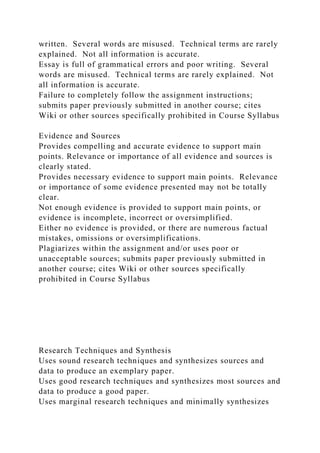 written. Several words are misused. Technical terms are rarely
explained. Not all information is accurate.
Essay is full of grammatical errors and poor writing. Several
words are misused. Technical terms are rarely explained. Not
all information is accurate.
Failure to completely follow the assignment instructions;
submits paper previously submitted in another course; cites
Wiki or other sources specifically prohibited in Course Syllabus
Evidence and Sources
Provides compelling and accurate evidence to support main
points. Relevance or importance of all evidence and sources is
clearly stated.
Provides necessary evidence to support main points. Relevance
or importance of some evidence presented may not be totally
clear.
Not enough evidence is provided to support main points, or
evidence is incomplete, incorrect or oversimplified.
Either no evidence is provided, or there are numerous factual
mistakes, omissions or oversimplifications.
Plagiarizes within the assignment and/or uses poor or
unacceptable sources; submits paper previously submitted in
another course; cites Wiki or other sources specifically
prohibited in Course Syllabus
Research Techniques and Synthesis
Uses sound research techniques and synthesizes sources and
data to produce an exemplary paper.
Uses good research techniques and synthesizes most sources and
data to produce a good paper.
Uses marginal research techniques and minimally synthesizes
 