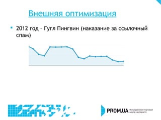 Внешняя оптимизация
 2012 год – Гугл Пингвин (наказание за ссылочный
спам)
 