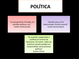 POLÍTICA POLÍTICA “ Lo que gestiona el Estado, los partidos políticos, etc.” (visión institucional) “ Gestión para un fin determinado. Acción racional” (visión tecnocrática) “ Es acuerdo, cooperación o conflicto en la toma de decisiones. Por tanto , todas las prácticas sociales pueden ser comprendidas como prácticas políticas” (visión crítica)  