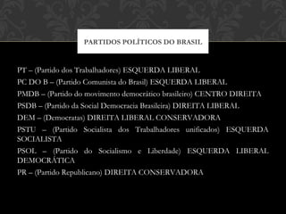 PT – (Partido dos Trabalhadores) ESQUERDA LIBERAL
PC DO B – (Partido Comunista do Brasil) ESQUERDA LIBERAL
PMDB – (Partido do movimento democrático brasileiro) CENTRO DIREITA
PSDB – (Partido da Social Democracia Brasileira) DIREITA LIBERAL
DEM – (Democratas) DIREITA LIBERAL CONSERVADORA
PSTU – (Partido Socialista dos Trabalhadores unificados) ESQUERDA
SOCIALISTA
PSOL – (Partido do Socialismo e Liberdade) ESQUERDA LIBERAL
DEMOCRÁTICA
PR – (Partido Republicano) DIREITA CONSERVADORA
PARTIDOS POLÍTICOS DO BRASIL
 