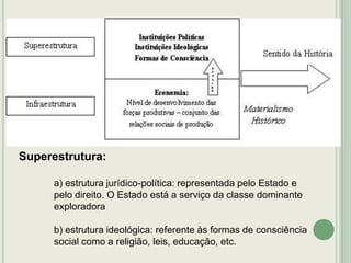 Superestrutura:
a) estrutura jurídico-política: representada pelo Estado e
pelo direito. O Estado está a serviço da classe dominante
exploradora
b) estrutura ideológica: referente às formas de consciência
social como a religião, leis, educação, etc.

 