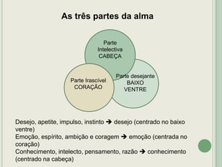 As três partes da alma
Parte
Intelectiva
CABEÇA

Parte Irascível
CORAÇÃO

Parte desejante
BAIXO
VENTRE

Desejo, apetite, impulso, instinto  desejo (centrado no baixo
ventre)
Emoção, espírito, ambição e coragem  emoção (centrada no
coração)
Conhecimento, intelecto, pensamento, razão  conhecimento
(centrado na cabeça)

 