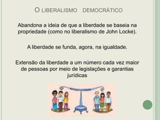 O LIBERALISMO DEMOCRÁTICO
Abandona a ideia de que a liberdade se baseia na
propriedade (como no liberalismo de John Locke).
A liberdade se funda, agora, na igualdade.
Extensão da liberdade a um número cada vez maior
de pessoas por meio de legislações e garantias
jurídicas

 