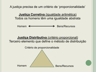 A justiça precisa de um critério de „proporcionalidade‟

Justiça Corretiva (igualdade aritmética)
Todos os homens têm uma igualdade abstrata
Homem

Bens/Recursos

Justiça Distributiva (critério proporcional)
Terceiro elemento que define o método de distribuição
Critério de proporcionalidade

Homem

Bens/Recursos

 