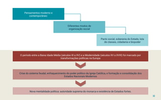 Pensamentos moderno e
contemporâneo:
O período entre a Baixa Idade Média (séculos XI a XV) e a Modernidade (séculos XV a XVIII) foi marcado por
transformações políticas na Europa
Diferentes modos de
organização social
Crise do sistema feudal, enfraquecimento do poder político da Igreja Católica, e formação e consolidação dos
Estados Nacionais Modernos
Pacto social, soberania do Estado, luta
de classes, cidadania e biopoder
Nova mentalidade política: autoridade suprema do monarca e existência de Estados fortes.
11
 