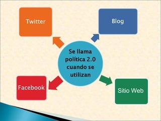 Sitio Web
 