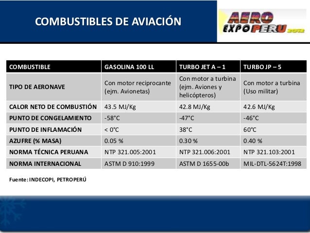 Política de combustibles aviación general