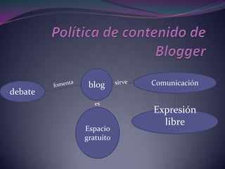 blog      Comunicación
debate

                    Expresión
                      libre
         Espacio
         gratuito
 