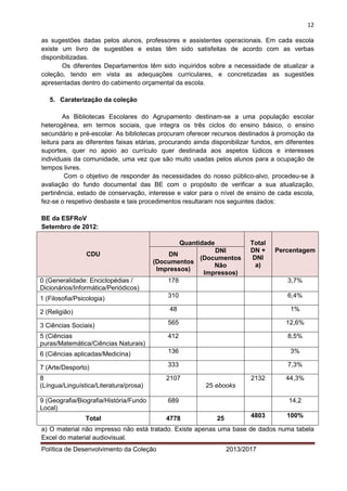 12 
Política de Desenvolvimento da Coleção 2013/2017 
as sugestões dadas pelos alunos, professores e assistentes operacionais. Em cada escola existe um livro de sugestões e estas têm sido satisfeitas de acordo com as verbas disponibilizadas. 
Os diferentes Departamentos têm sido inquiridos sobre a necessidade de atualizar a coleção, tendo em vista as adequações curriculares, e concretizadas as sugestões apresentadas dentro do cabimento orçamental da escola. 
5. Caraterização da coleção 
As Bibliotecas Escolares do Agrupamento destinam-se a uma população escolar heterogénea, em termos sociais, que integra os três ciclos do ensino básico, o ensino secundário e pré-escolar. As bibliotecas procuram oferecer recursos destinados à promoção da leitura para as diferentes faixas etárias, procurando ainda disponibilizar fundos, em diferentes suportes, quer no apoio ao currículo quer destinada aos aspetos lúdicos e interesses individuais da comunidade, uma vez que são muito usadas pelos alunos para a ocupação de tempos livres. 
Com o objetivo de responder às necessidades do nosso público-alvo, procedeu-se à avaliação do fundo documental das BE com o propósito de verificar a sua atualização, pertinência, estado de conservação, interesse e valor para o nível de ensino de cada escola, fez-se o respetivo desbaste e tais procedimentos resultaram nos seguintes dados: 
BE da ESFRoV 
Setembro de 2012: CDU Quantidade Total DN + DNI a) Percentagem DN (Documentos Impressos) DNI (Documentos Não Impressos) 
0 (Generalidade: Enciclopédias / Dicionários/Informática/Periódicos) 
178 
3,7% 
1 (Filosofia/Psicologia) 
310 
6,4% 
2 (Religião) 
48 
1% 
3 Ciências Sociais) 
565 
12,6% 
5 (Ciências puras/Matemática/Ciências Naturais) 
412 
8,5% 
6 (Ciências aplicadas/Medicina) 
136 
3% 
7 (Arte/Desporto) 
333 
7,3% 
8 (Língua/Linguística/Literatura/prosa) 
2107 
25 ebooks 
2132 
44,3% 
9 (Geografia/Biografia/História/Fundo Local) 
689 
14,2 
Total 
4778 
25 
4803 
100% 
a) O material não impresso não está tratado. Existe apenas uma base de dados numa tabela Excel do material audiovisual.  