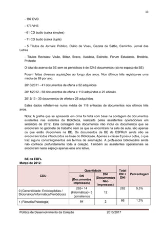 13 
Política de Desenvolvimento da Coleção 2013/2017 
- 197 DVD 
- 173 VHS 
- 61 CD áudio (caixa simples) 
- 11 CD áudio (caixa dupla) 
- 5 Títulos de Jornais: Público, Diário de Viseu, Gazeta de Sátão, Caminho, Jornal das Letras 
- Títulos Revistas: Visão, Blitzz, Bravo, Audácia, Exército, Fórum Estudante, Brotéria, Proteste 
O total do acervo da BE sem os periódicos é de 5245 documentos (só no espaço da BE) 
Foram feitas diversas aquisições ao longo dos anos. Nos últimos três registou-se uma média de 89 por ano. 
2010/2011 - 41 documentos de oferta e 52 adquiridos 
2011/2012 - 58 documentos de oferta e 113 adquiridos e 25 ebooks 
2012/13 - 33 documentos de oferta e 26 adquiridos 
Estes dados refletem-se numa média de 116 entradas de documentos nos últimos três anos. 
Nota: A grelha que se apresenta em cima foi feita com base na contagem de documentos existentes nas estantes da Biblioteca, realizada pelas assistentes operacionais em setembro de 2012. Esta contagem dos documentos não inclui os documentos que se encontram no gabinete de trabalho nem os que se encontram na sala de aula, são apenas os que estão disponíveis na BE. Os documentos da BE da ESFRoV ainda não se encontram todos introduzidos na base do Bibliobase. Apenas a classe 8 possui cotas, o que traz alguns constrangimentos em termos de arrumação. A professora bibliotecária ainda não conhece profundamente toda a coleção. Também as assistentes operacionais se encontram neste espaço apenas este ano letivo. 
BE da EBFL 
Março de 2012: CDU Quantidade Total DN + DNI Percentagem DN (Documentos Impressos) DNI (Documentos Não Impressos) 
0 (Generalidade: Enciclopédias / Dicionários/Informática/Periódicos) 
265+ 14 (Informática)+ 5 (jornalismo) 
12 
282 
5,5% 
1 (Filosofia/Psicologia) 
64 
2 
66 
1,3%  